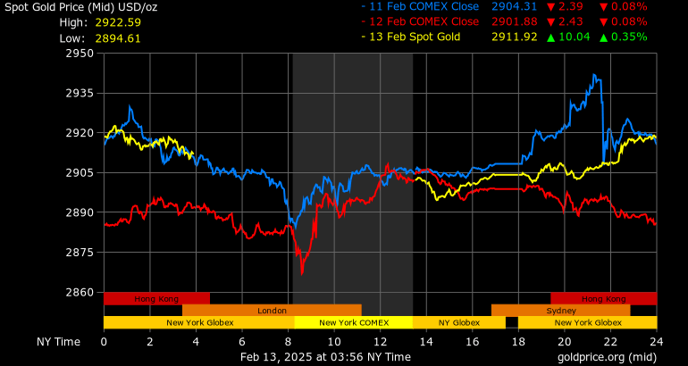 Weekend Only – Lock Price and Cash&nbsp;Buy