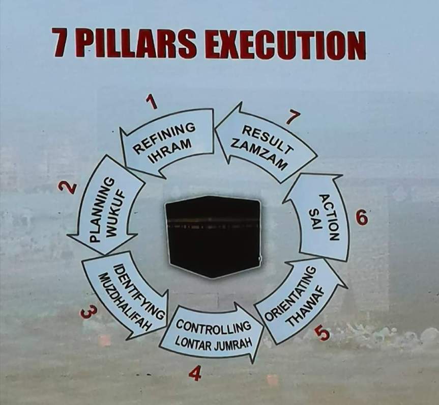 ESQ Total Action – Rahsia&nbsp;Kejayaan