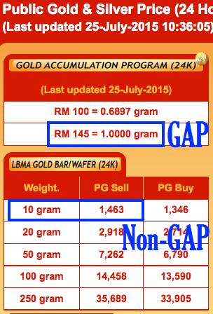 Keupayaan Sang Emas Menyimpan&nbsp;Nilainya