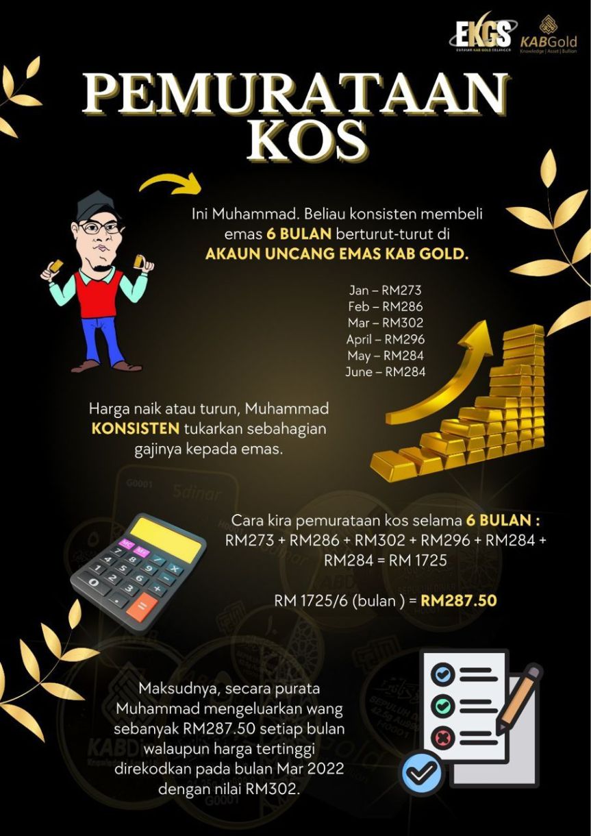 Gold Price Averaging Technique / Teknik Pemurataan Harga&nbsp;Emas