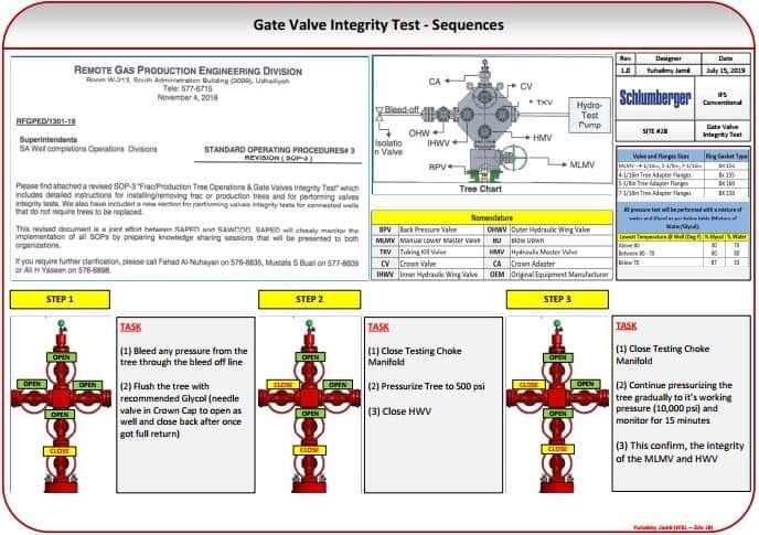 Tatkala Diri Masih Di Berikan Kesempatan Untuk Terus Berbakti…..